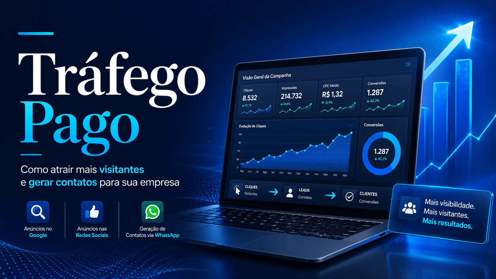 Tráfego Pago: como atrair mais visitantes e gerar contatos para sua empresa